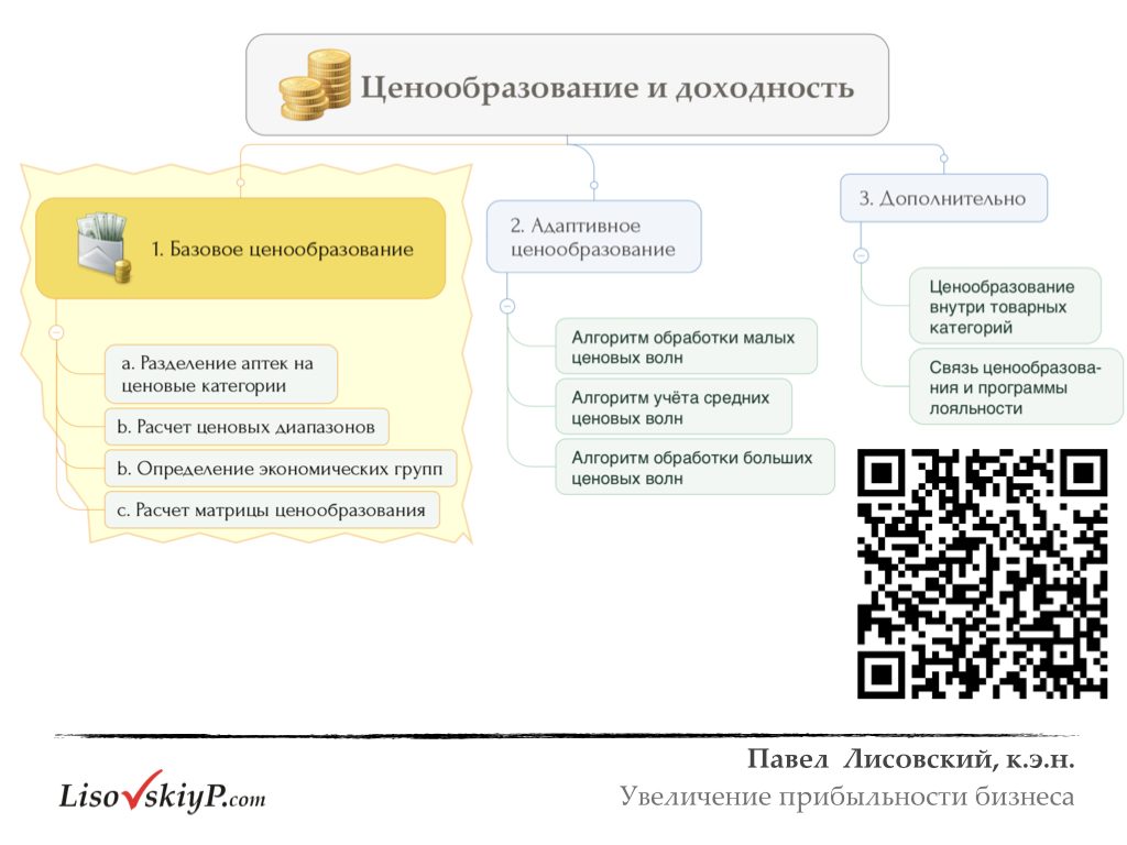 Презентация с вебинара: смена налоговой системы, как изменится  рентабельность, где найти финансовые резервы