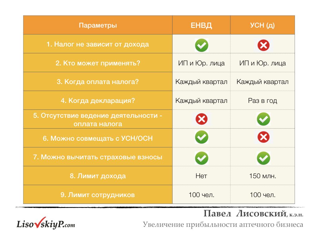 LisovskiyP.com-налоги-рентабельность.004