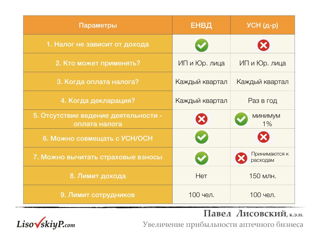 LisovskiyP.com-налоги-рентабельность.005