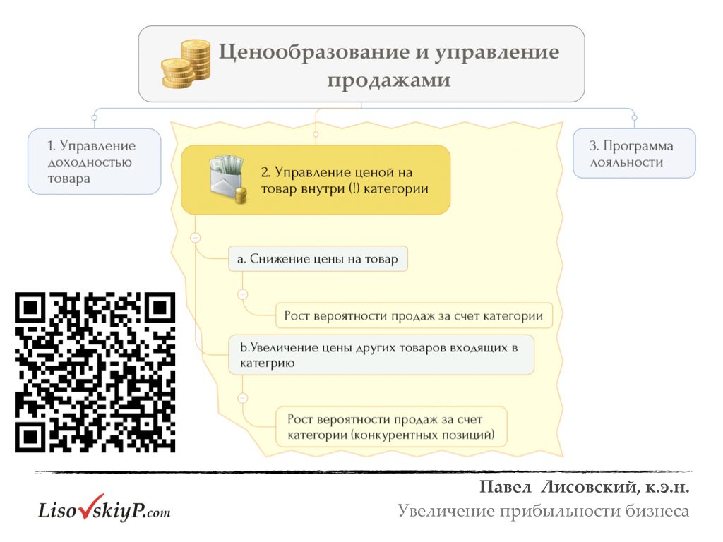 LisovskiyP.com-налоги-рентабельность.012